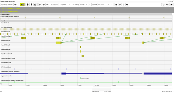 Getting the least out of GLIWA T1 with IAR